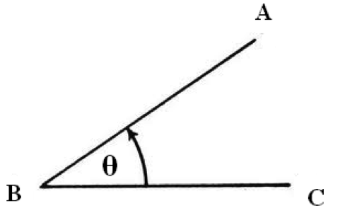 angle-theta