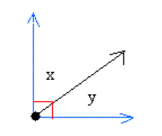 complementary-angle