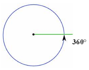 complete-angle