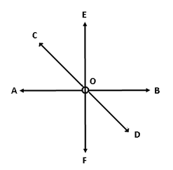 concurrent-lines