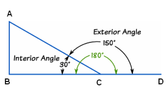 Understanding Angles And Its Types Mathstips Com