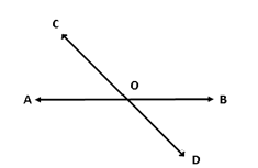 How do you find the intersection of two lines?