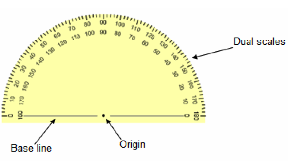 measure-angle
