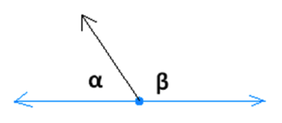 question3-angle