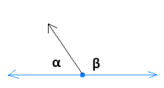 supplementary-angles