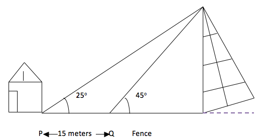 Question6