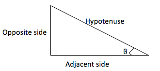 Right-Angle-Triangle