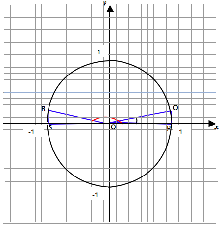 angle-0-180