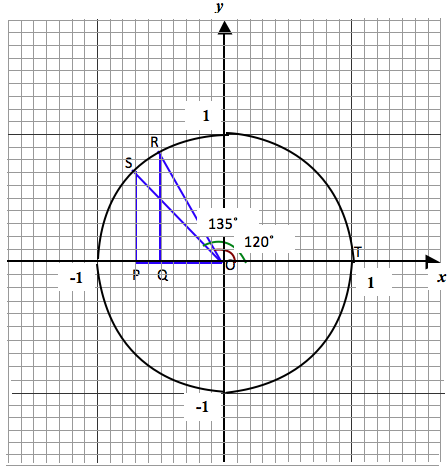 trig-ratio-quadrant-2