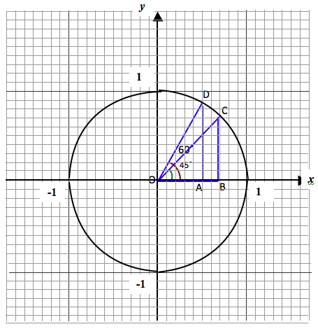 unit-circle-1