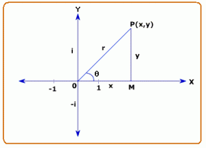 graphing-complex-numbers