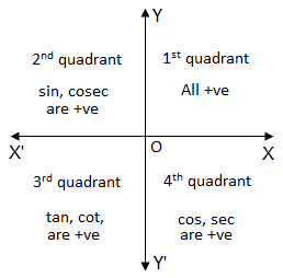 example-axis