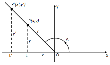 example-trigonomertical function