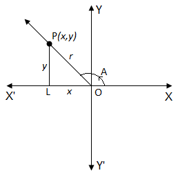 relation between trigonometrical ratio