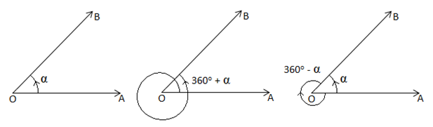 sign-of-angles