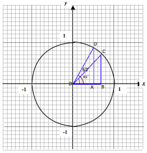 Understanding Trigonometric Ratios of Angles in Each Quadrant ...